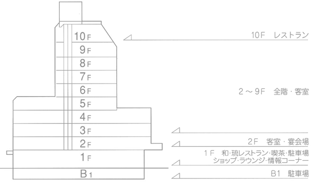 フロアの図面